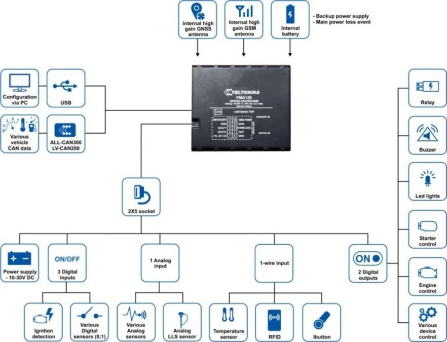 Lokalizator GPS GSM, GNSS, wbudowany akumulator Teltonika FMA120 - obrazek 3
