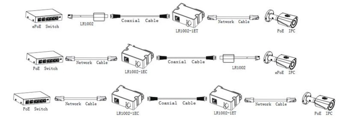 Nadajnik / konwerter do transmisji LAN + ePoE po koncentryku LR1002‑1ET‑V3 - obrazek 2