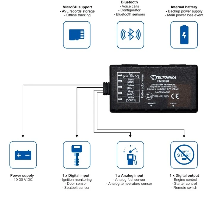 Lokalizator GPS Kompaktowy Tracker GNSS, GSM, Bluetooth, karta SD Teltonika FMB920 - obrazek 3