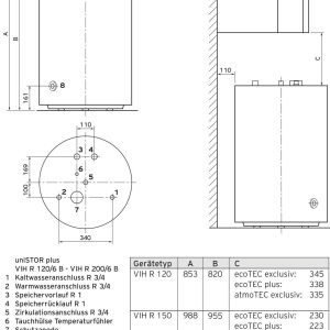 Vaillant VIH R 120/6 B VIH R 120/6 B Zasobnik stojący ciepłej wody B (A – G) Vaillant VIH R 120/6 B VIH R 120/6 B Zasobnik stojący ciepłej wody B (A – G)