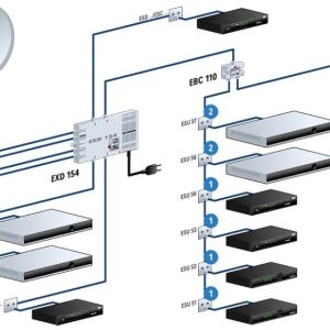 Multiprzełącznik SAT Kathrein EXD 154 Multiprzełącznik SAT Kathrein EXD 154