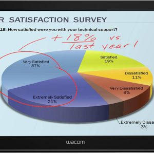 Wacom DTH-2452 przewodowa Tablet piórkowy EEK: E (A – G) czarny Wacom DTH-2452 przewodowa Tablet piórkowy EEK: E (A – G) czarny