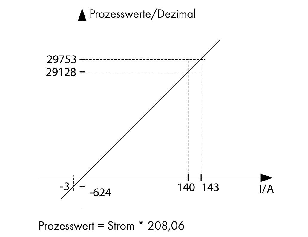 WAGO 789-621 czujnik przepływu prądu ze złączem sieci - obrazek 1